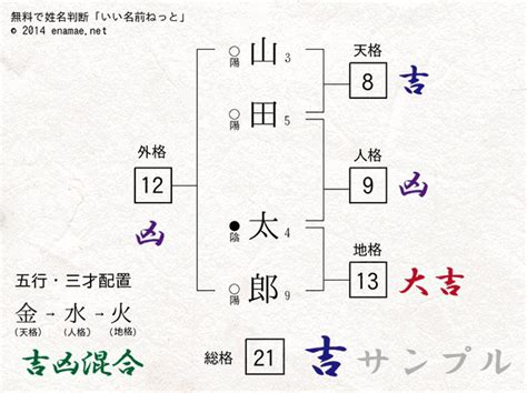 姓名判断 三才配置|姓名判断で占う三才五行｜姓名判断で人間関係を分